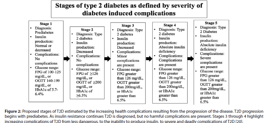 Prof. Simon: a fat man, a diabetic drinker &#8211; this is our most frequent patient