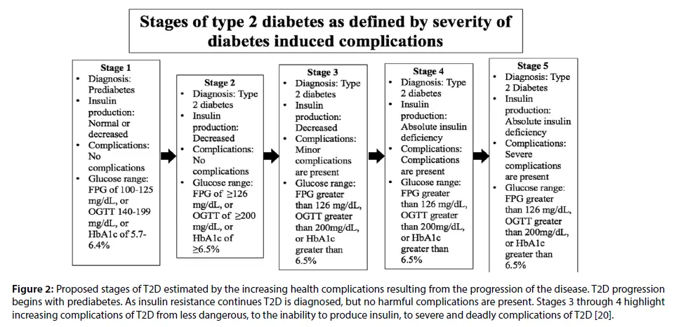Prof. Simon: a fat man, a diabetic drinker &#8211; this is our most frequent patient