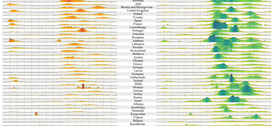 Prof. Simon predicts a pandemic: &#8220;there are 195 countries, in a moment there will be 195 mutations or more&#8221;