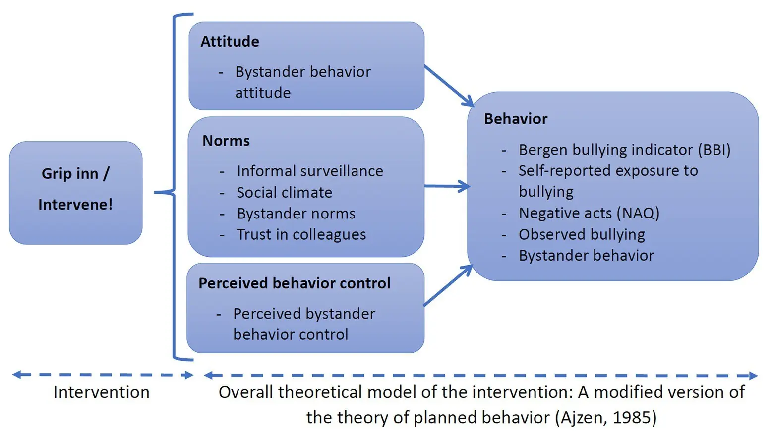 Professional harassment. What is mobbing in the workplace? Where to report it and how to prove it?