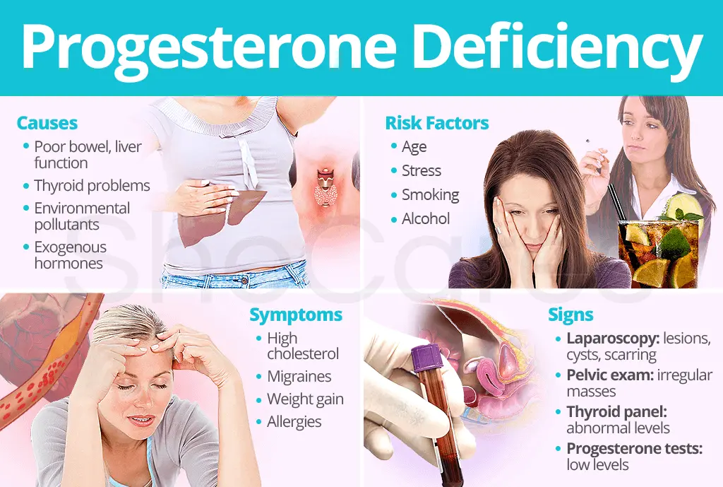 Progesterone &#8211; deficiency, excess. Progesterone in pregnancy [WE EXPLAIN]