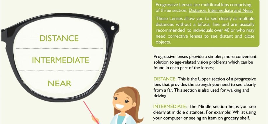 Progressive lenses &#8211; how do they work? Who can wear progressive lenses?