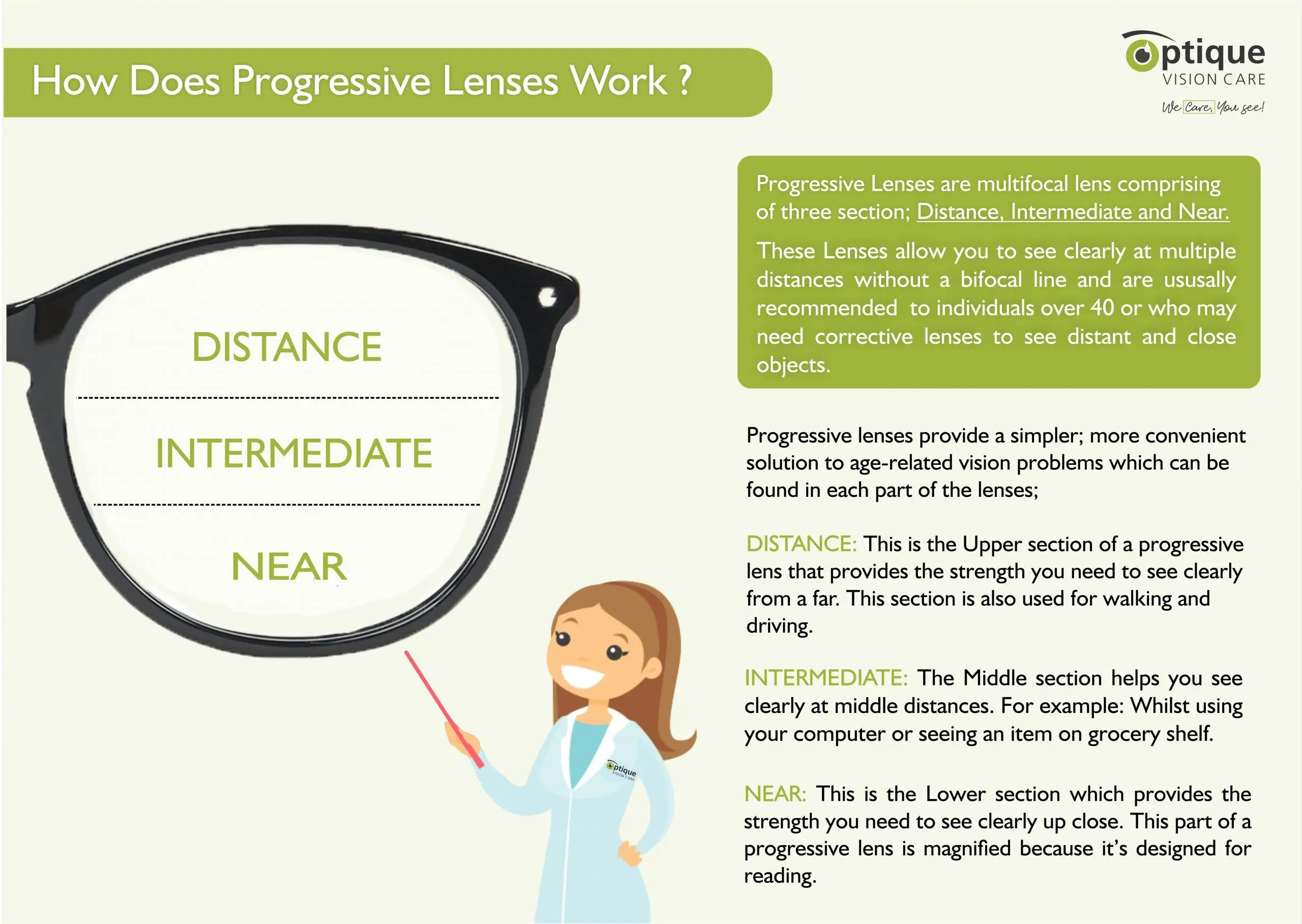 Progressive lenses &#8211; how do they work? Who can wear progressive lenses?