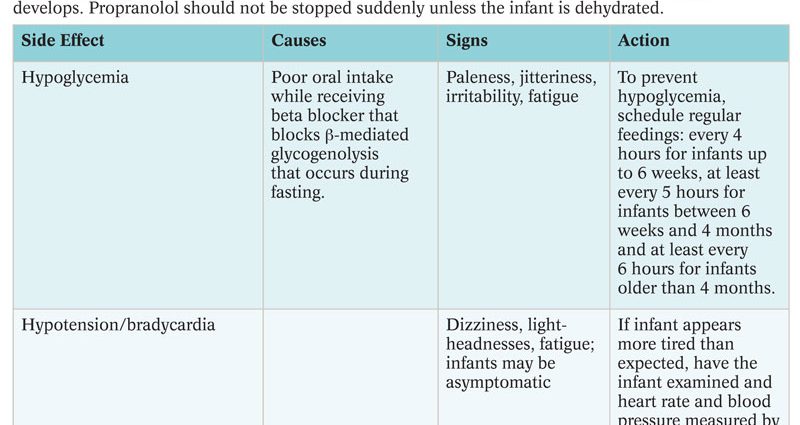 Propranolol wzf &#8211; indications and side effects of the drug for hypertension