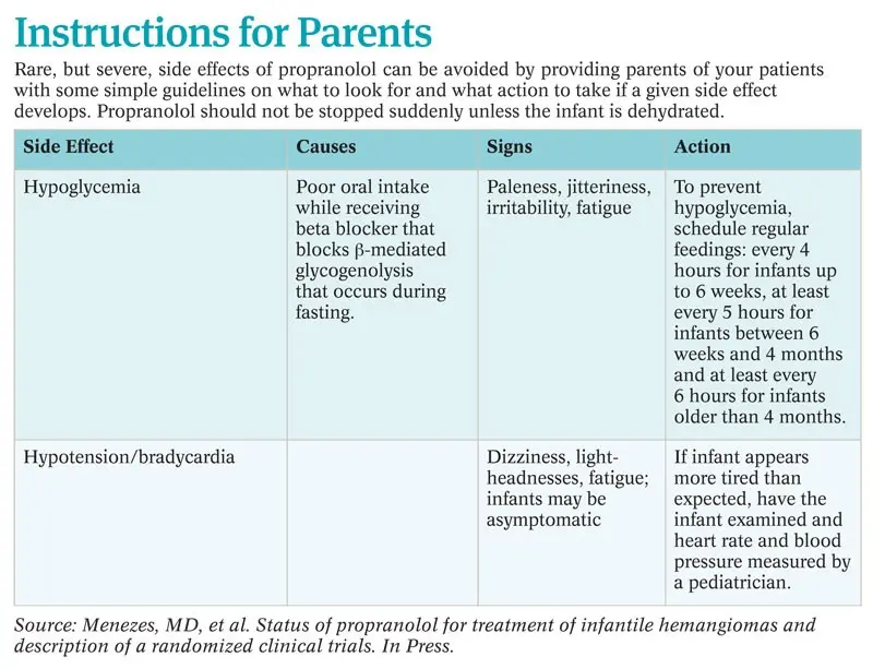 Propranolol wzf &#8211; indications and side effects of the drug for hypertension