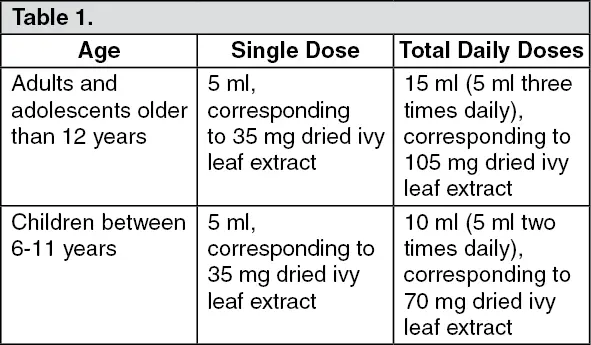 Prospan &#8211; dosage, indications, side effects