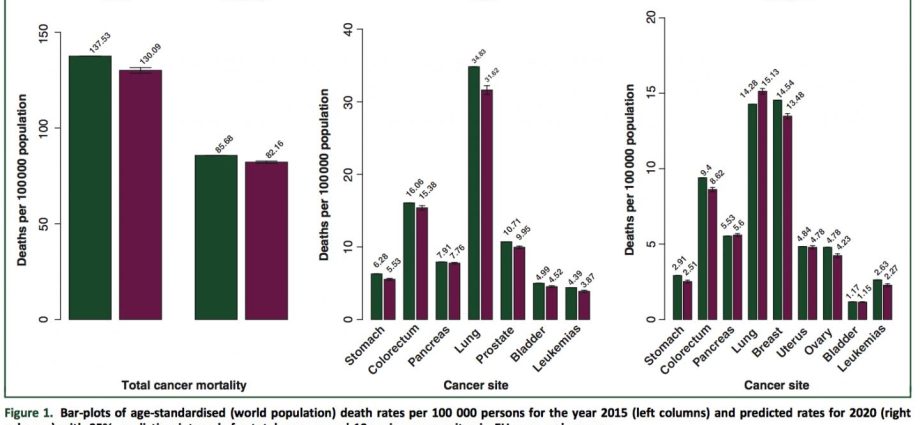 Prostate cancer in Poland