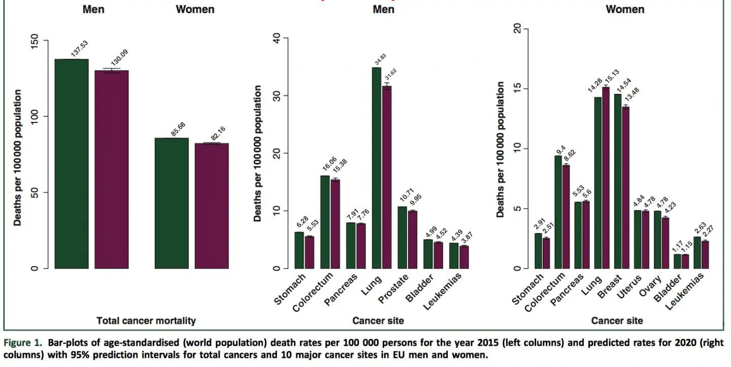 Prostate cancer in Poland