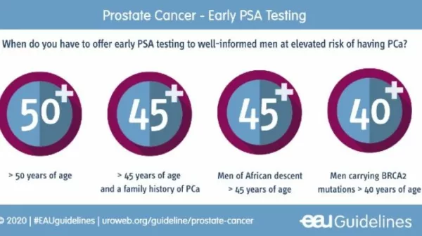 Prostate cancer is curable if detected early