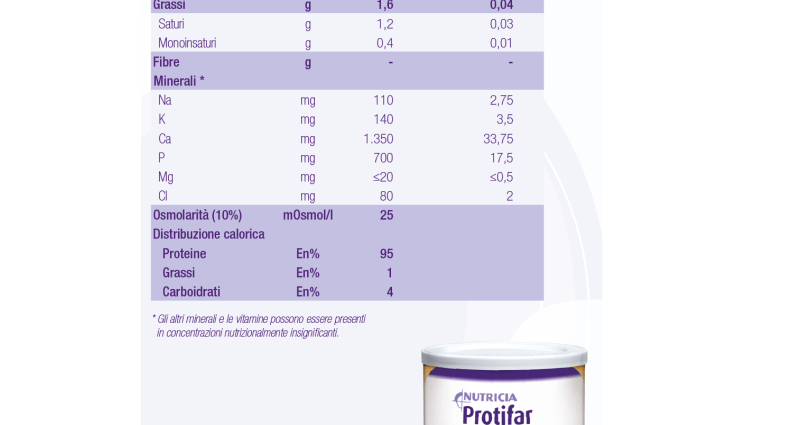 Protifar &#8211; indications, contraindications, dosage