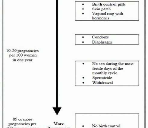 Provera &#8211; use, dosage, side effects, contraindications