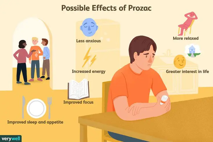 Prozac &#8211; is it addictive. How does Prozac work on the body?