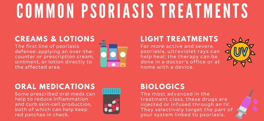 Psoriasis &#8211; symptoms, diagnosis, treatment. Can you catch psoriasis?