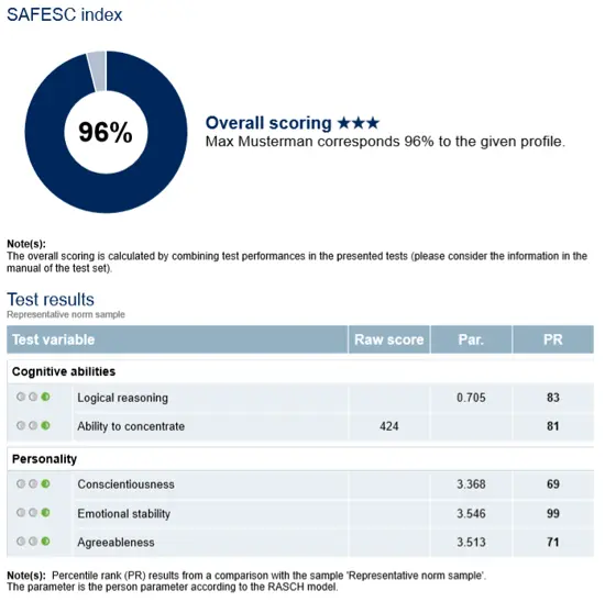 Psychological tests &#8211; drivers, for work, price