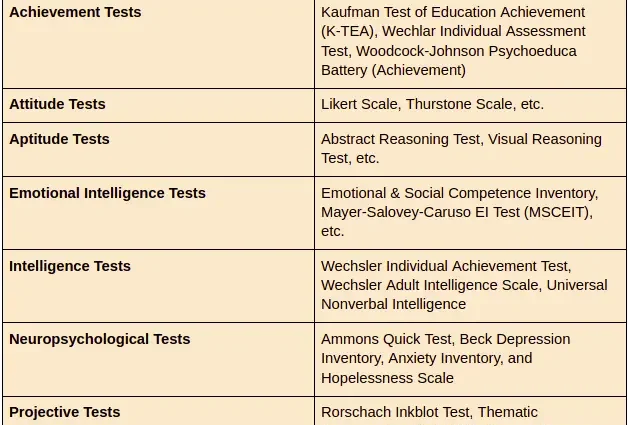 Psychological tests &#8211; types, examples. Where to take psychological tests? [WE EXPLAIN]