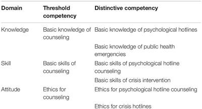 Psychologist &#8211; characteristics, competences, indications for a visit