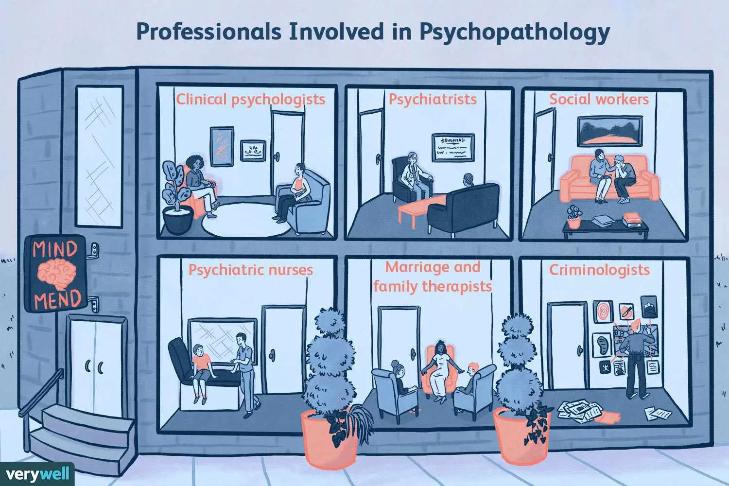 Psychopathology &#8211; what it does and helps diagnose what ailments