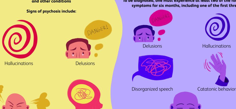 Psychosis – types and symptoms of the disease – Healthy Food Near Me