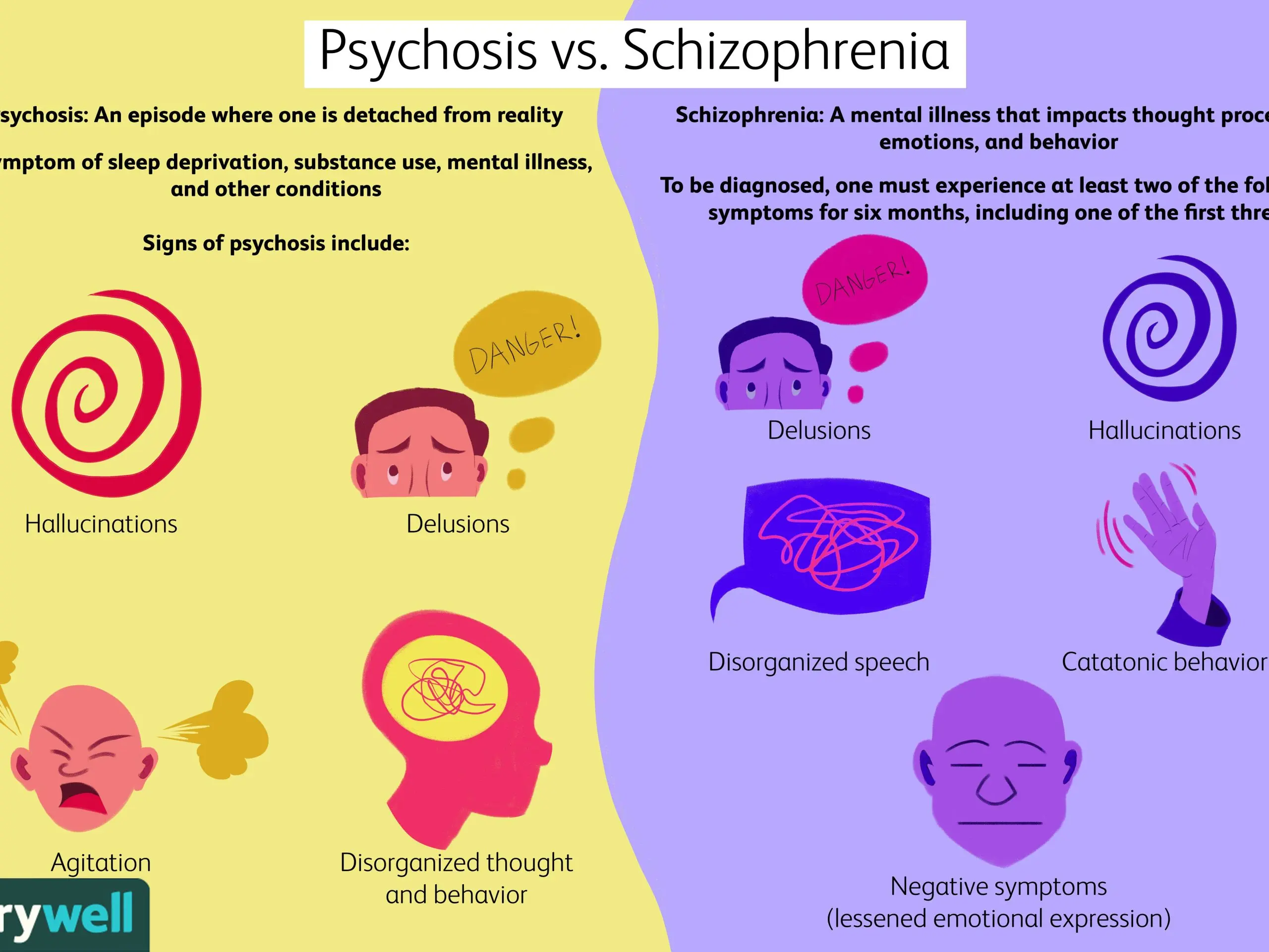 Psychosis &#8211; types and symptoms of the disease