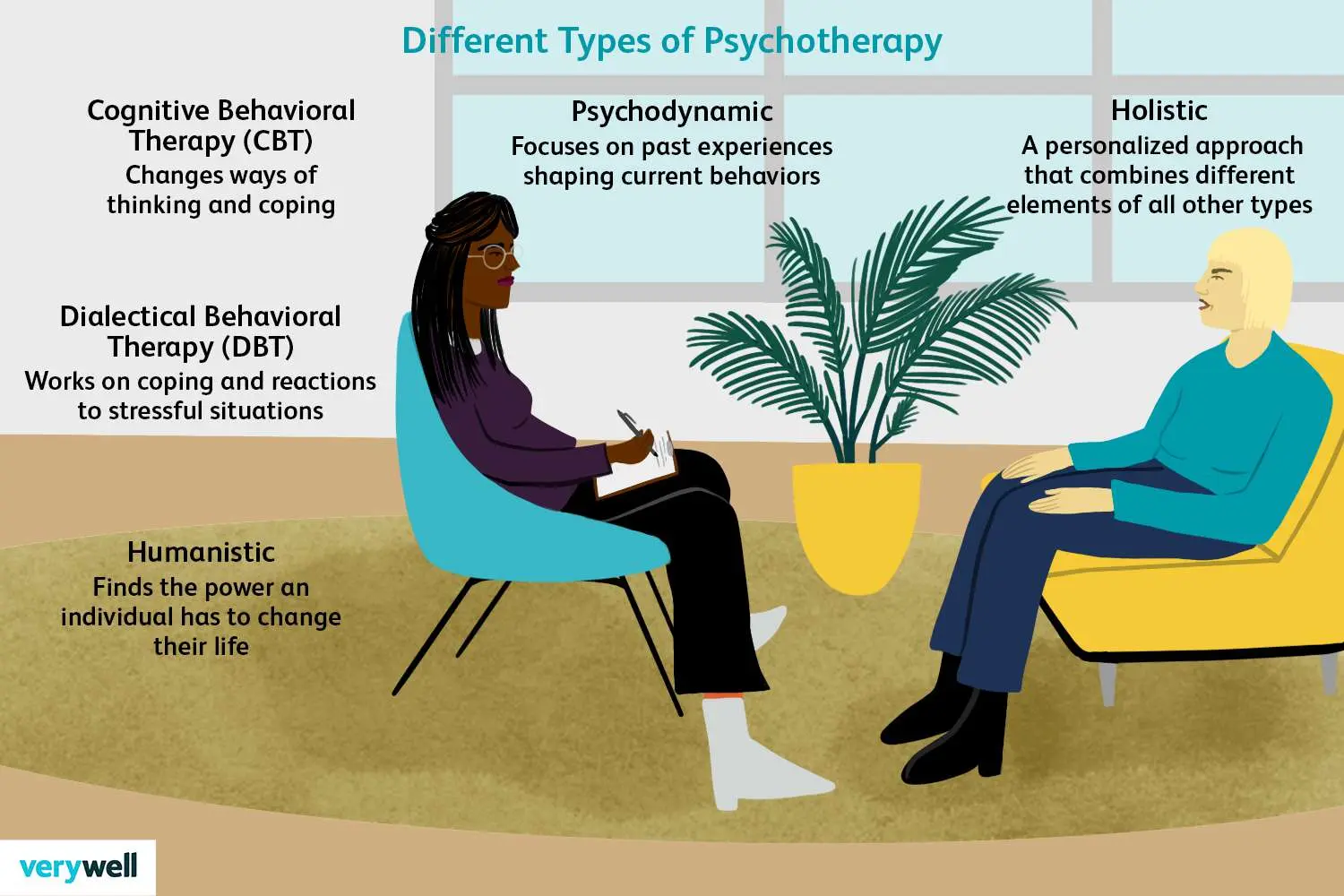 Psychotherapist. How to choose it and what to expect from psychotherapy?