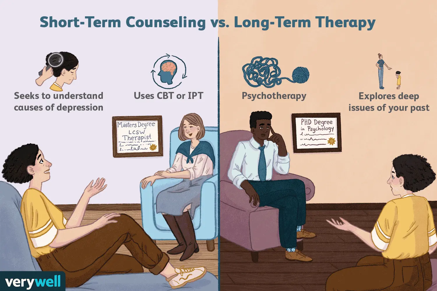 Psychotherapy in depression &#8211; what form of help should you choose? WE EXPLAIN