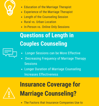 Psychotherapy of couples and marriages &#8211; how much does it cost and how long does it last?