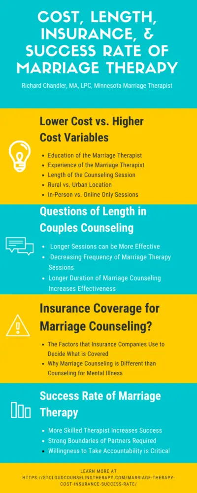 Psychotherapy of couples and marriages &#8211; how much does it cost and how long does it last?