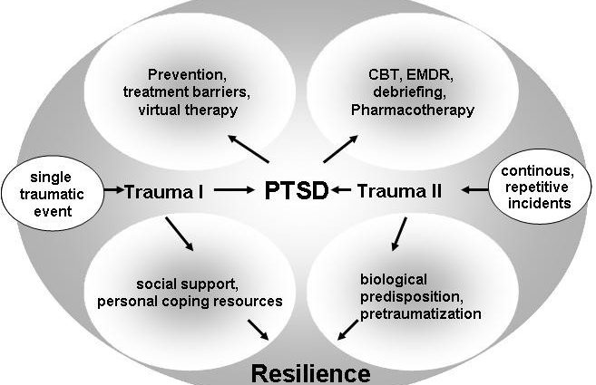 Psychotraumatology &#8211; what is it, for whom, what methods does it use? How to deal with traumas? WE EXPLAIN