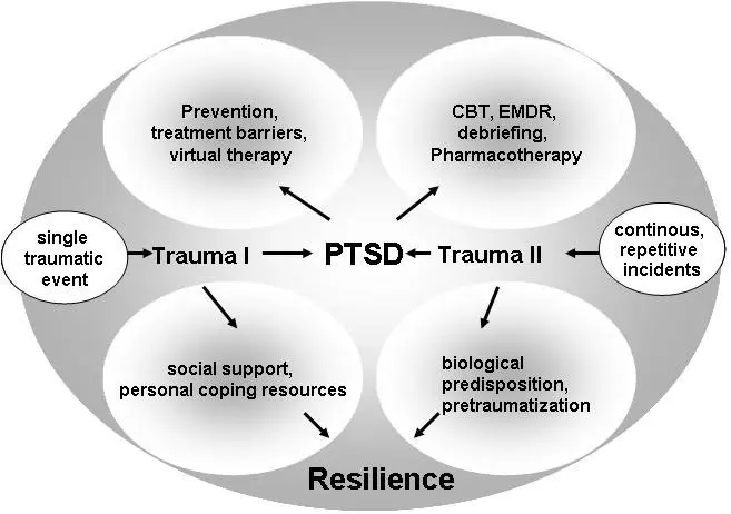 Psychotraumatology &#8211; what is it, for whom, what methods does it use? How to deal with traumas? WE EXPLAIN