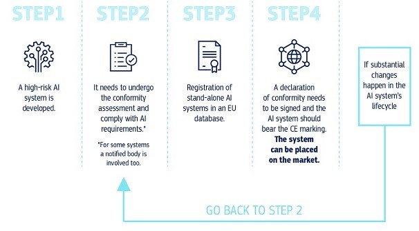 Public consultations around AI self-regulation in health are underway