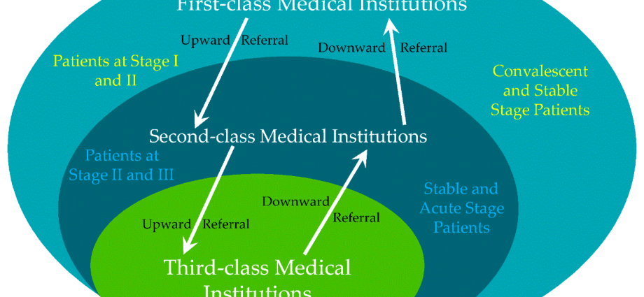 Queue to the sanatorium &#8211; choice of a sanatorium, referral from ZUS, referral from the National Health Fund. How long does it take?