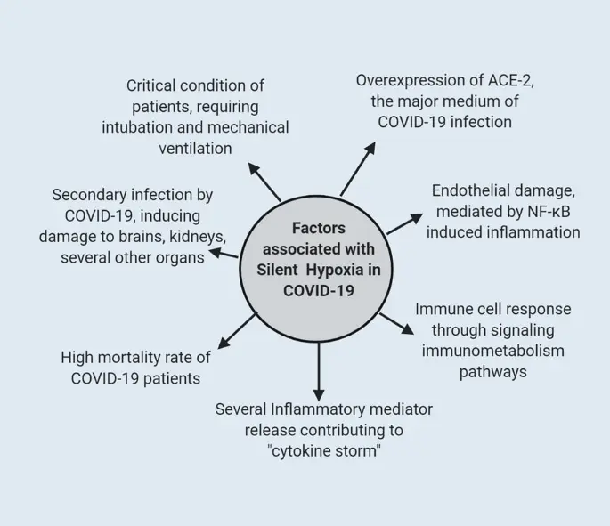 Quiet hypoxia &#8211; a dangerous symptom of the British variant of COVID-19. What is it about?