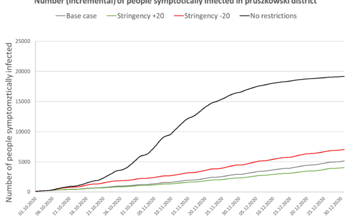 R indicator up. There will be increases in infections in these voivodships