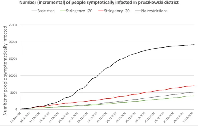 R indicator up. There will be increases in infections in these voivodships