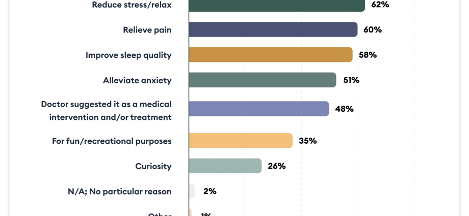 Ranking of CBD products &#8211; which CBD oil to choose?