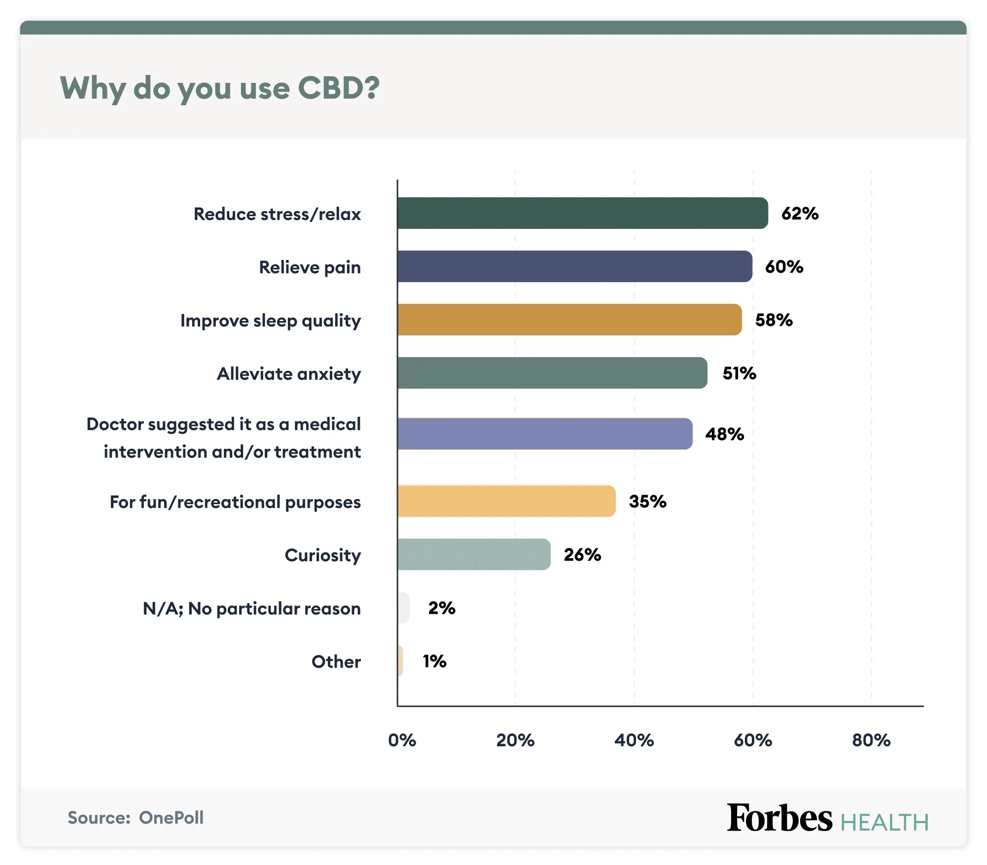 Ranking of CBD products &#8211; which CBD oil to choose?