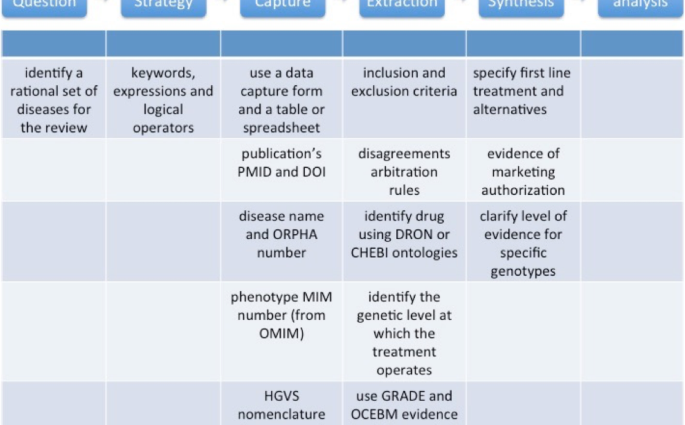 Rare diseases &#8211; a review of selected disease entities