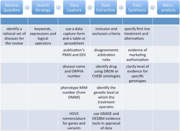 Rare diseases &#8211; a review of selected disease entities