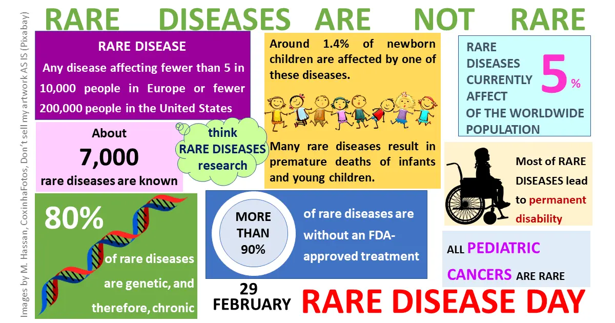 Rare diseases are not at all rare