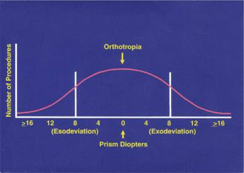 Re-operation strabismus &#8211; when is it necessary?