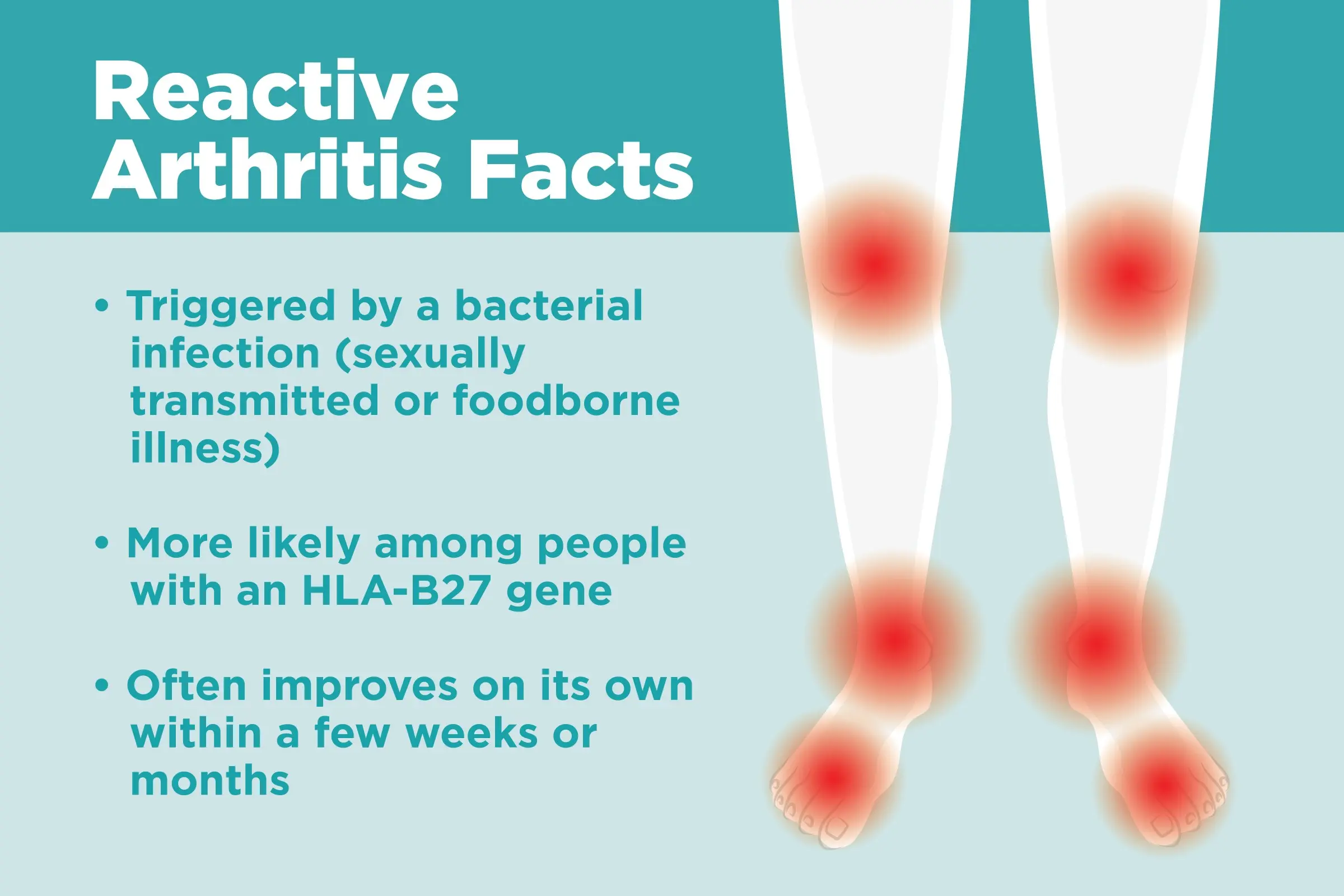 Reactive arthritis associated with sexually transmitted diseases