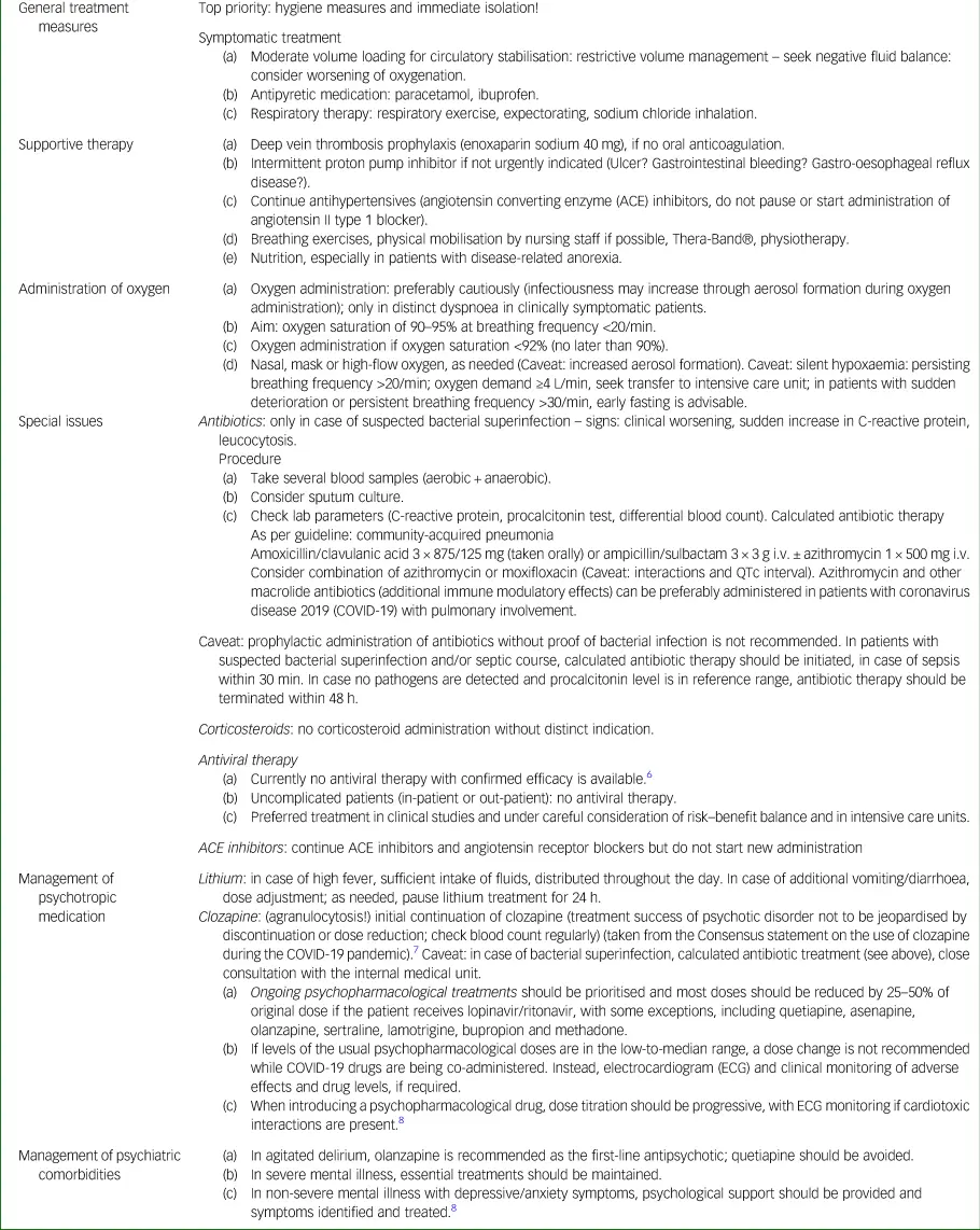 Recommendations for psychiatric hospitals in connection with the coronavirus pandemic