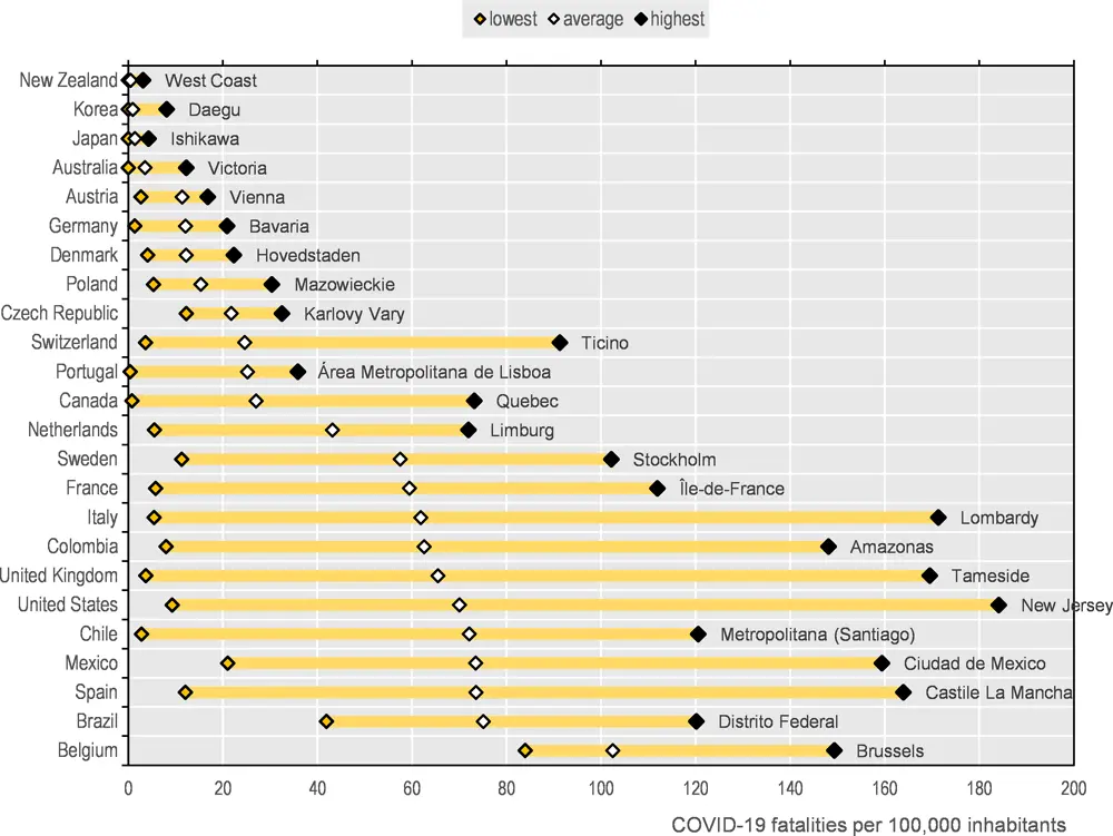 Record of the summer wave was broken. There are new data on COVID-19 infections in Poland