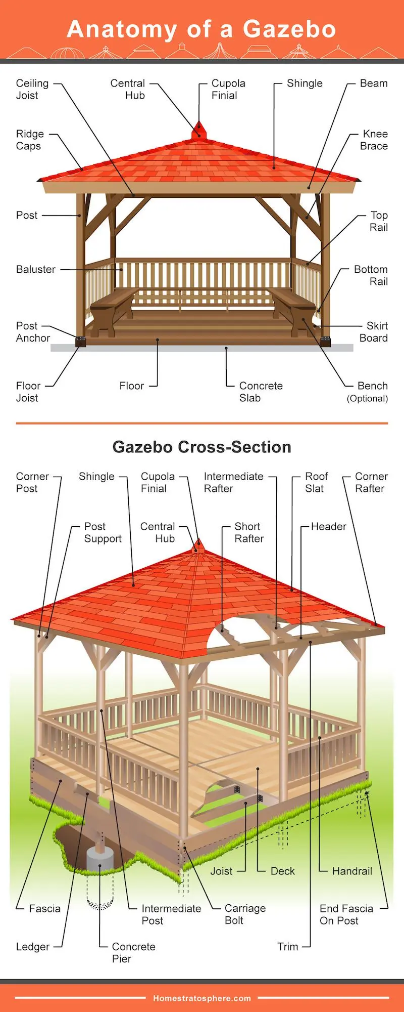 Rectangular gazebo for a summer residence: types of construction, drawing of a wooden pavilion for building with your own hands