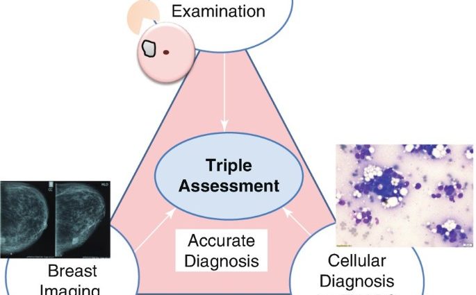 Regulations on compulsory cytology and mammography