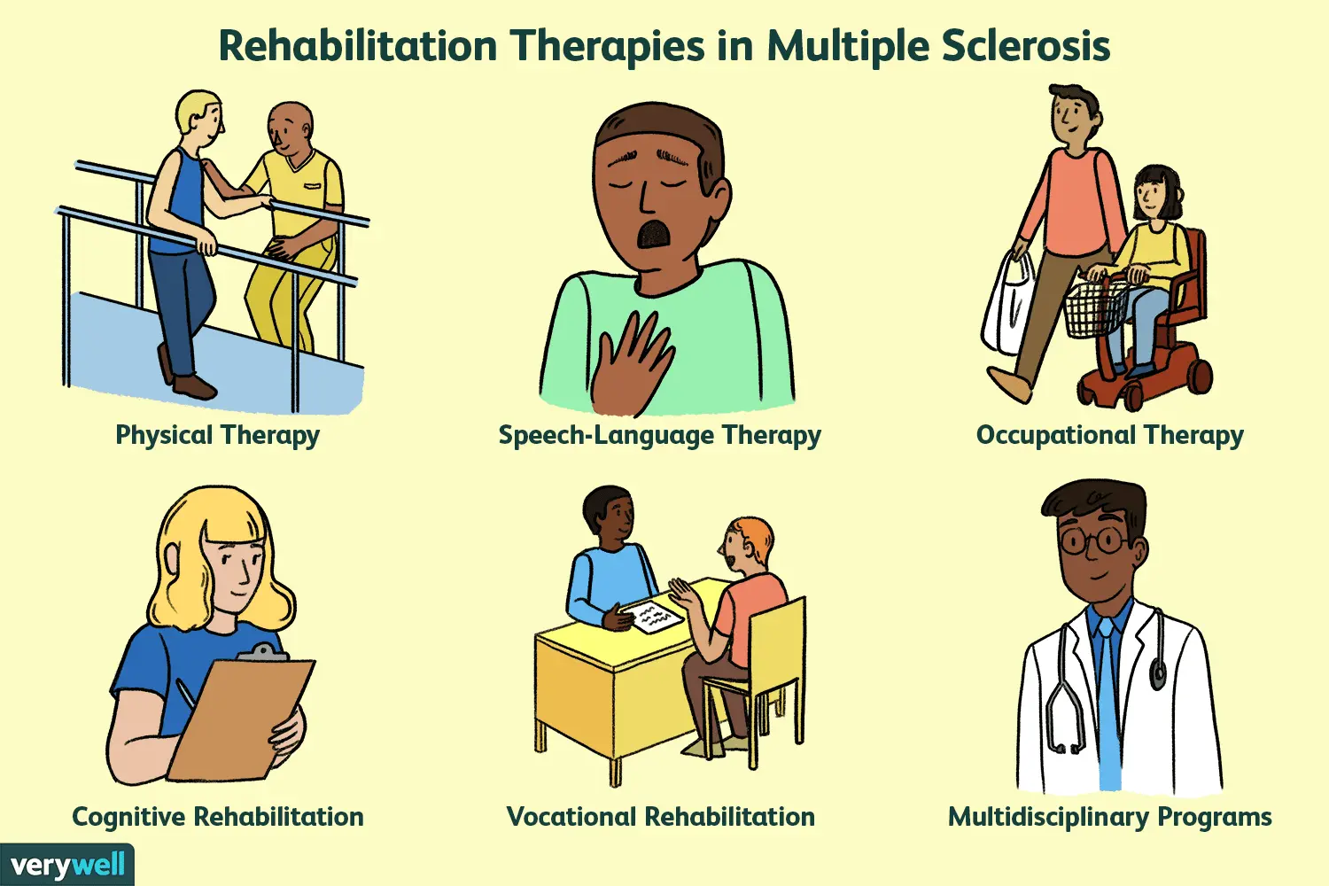 Rehabilitation in MS &#8211; psychotherapy, physiotherapy, speech therapy