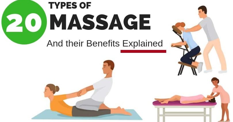 Rehabilitation massage. Its types and their application