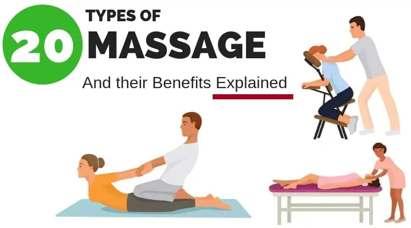 Rehabilitation massage. Its types and their application