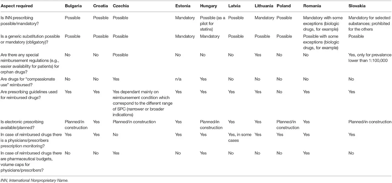 Reimbursed drugs &#8211; division, information. The current list of reimbursed drugs