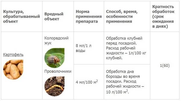 Remedy for the Colorado potato beetle Taboo 